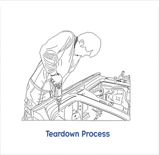 Teardown Process